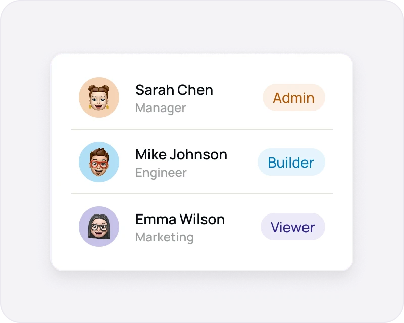 Role-based permissions interface
